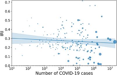 The link between reported cases of COVID-19 and the Infodemic Risk Index: A worldwide perspective